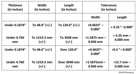 tolerance in sheet metal fabrication|sheet metal gauge tolerance chart.